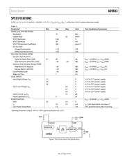 AD9833SRMZ-EP-RL7 datasheet.datasheet_page 6