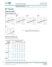 3EF1 datasheet.datasheet_page 3