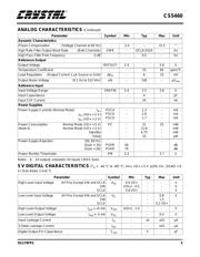 CS5460 datasheet.datasheet_page 5