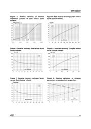 STTH6004W datasheet.datasheet_page 3