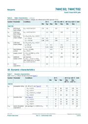 SN74HC02PW 数据规格书 5