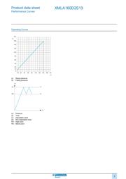 XMLA160D2S13 datasheet.datasheet_page 5