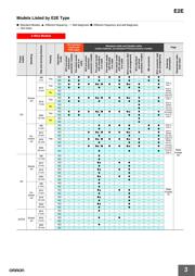 E2E-X1R5Y1 datasheet.datasheet_page 3