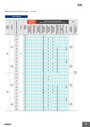 E2E-X1R5Y1 datasheet.datasheet_page 4