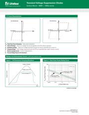 SMAJ36 datasheet.datasheet_page 3