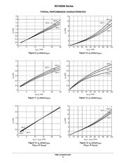 NCV8509PDW18R2G datasheet.datasheet_page 6