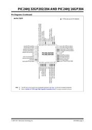 PIC24HJ16GP304-H/PT datasheet.datasheet_page 5