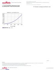 LQM2MPN2R2NG0L datasheet.datasheet_page 5