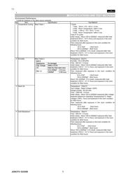 NFM18CC221R1C3D datasheet.datasheet_page 5