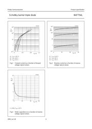 BAT754L,115 datasheet.datasheet_page 4