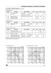 STB55NF06 datasheet.datasheet_page 3