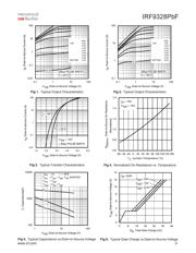 IRF9328PBF datasheet.datasheet_page 3