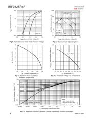 IRF9328TRPBF datasheet.datasheet_page 4