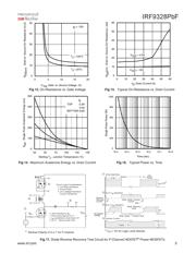 IRF9328TRPBF datasheet.datasheet_page 5