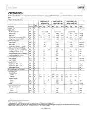 AD9215BCPZ-65 datasheet.datasheet_page 3