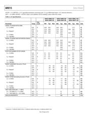 AD9215BCPZ-65 datasheet.datasheet_page 4