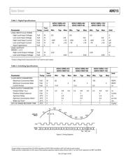 AD9215BRU-65 datasheet.datasheet_page 5