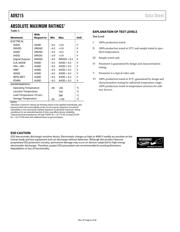 AD9215BRUZ-105 datasheet.datasheet_page 6