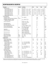 ADCMP581BCPZ-WP datasheet.datasheet_page 4