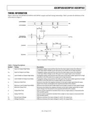 ADCMP581BCPZ-WP datasheet.datasheet_page 5