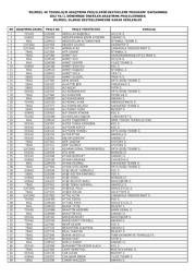 B72220S0231K101 datasheet.datasheet_page 1