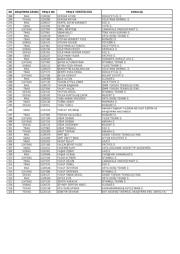 B72220S0231K101 datasheet.datasheet_page 5