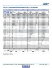 C0805C103K1RACTU datasheet.datasheet_page 6