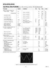 OP491 datasheet.datasheet_page 4