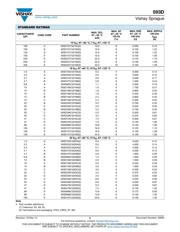 593D475X9035C2TE3 datasheet.datasheet_page 5