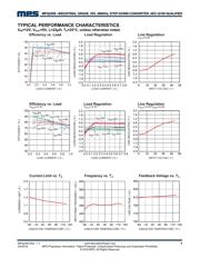 MPQ2459GJ-AEC1-P datasheet.datasheet_page 5