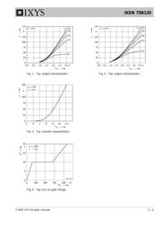 IXDN75N120 datasheet.datasheet_page 3