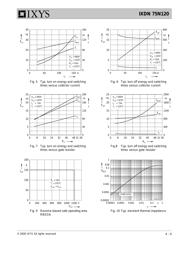 IXDN75N120 datasheet.datasheet_page 4