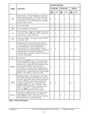 SP705CN datasheet.datasheet_page 4