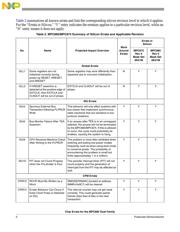 MPC870VR133 datasheet.datasheet_page 2