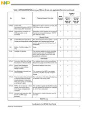 MPC870VR133 datasheet.datasheet_page 3