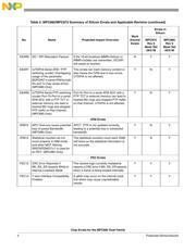 MPC870VR133 datasheet.datasheet_page 4