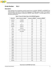 MPC870VR133 datasheet.datasheet_page 5