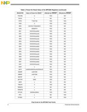 MPC870VR133 datasheet.datasheet_page 6