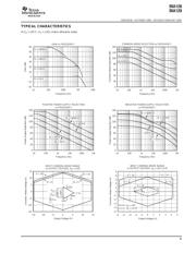 INA128U datasheet.datasheet_page 5