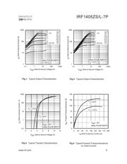 IRF1405ZSTRL-7P datasheet.datasheet_page 3