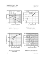 IRF1405ZSTRL-7P datasheet.datasheet_page 4