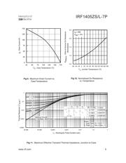 IRF1405ZSTRL-7P datasheet.datasheet_page 5