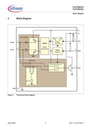 TLE7250VLE datasheet.datasheet_page 5