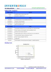 EUC-150S070DTA datasheet.datasheet_page 4