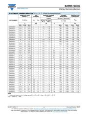 BZM55C30-TR datasheet.datasheet_page 3