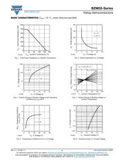 BZM55C30-TR datasheet.datasheet_page 4