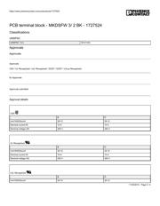 1727524 datasheet.datasheet_page 3