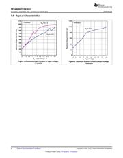 TPS63030DSKRG4 datasheet.datasheet_page 6