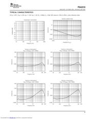 PGA2310UAG4 datasheet.datasheet_page 5