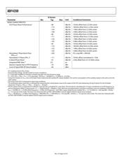 ADF4350BCPZ datasheet.datasheet_page 4